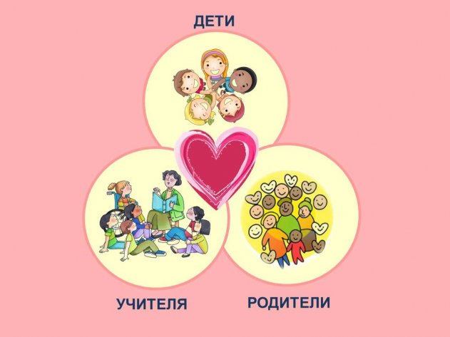 Единство в воспитательном процессе Единство в воспитательном процессе